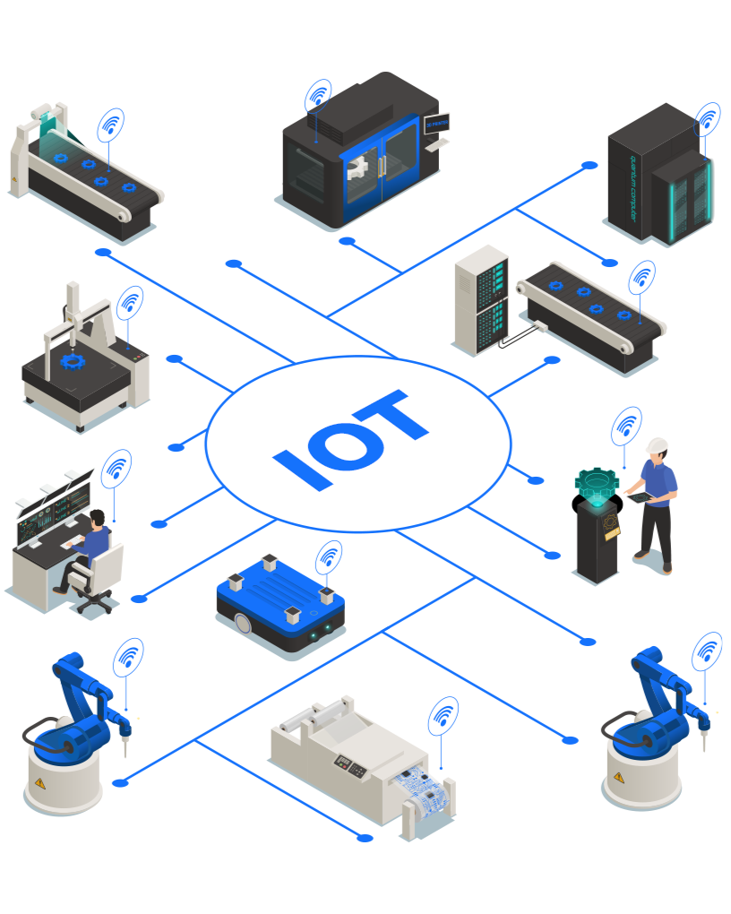 IoT Solutions